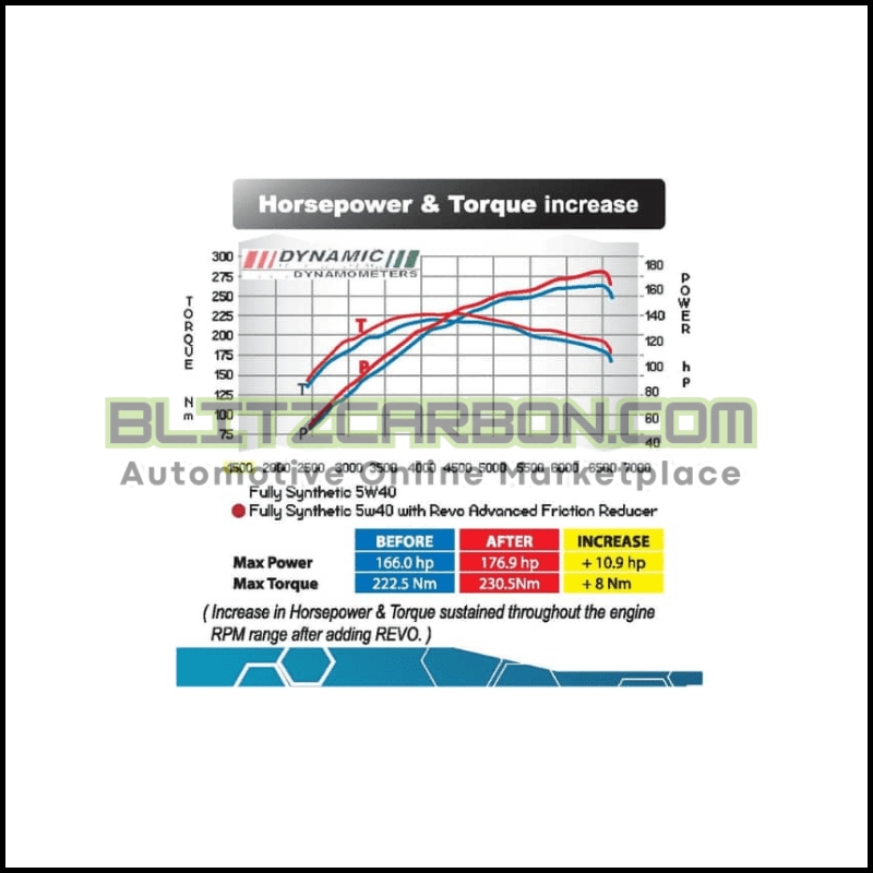 Eng Treatment & Friction Reducer(3)